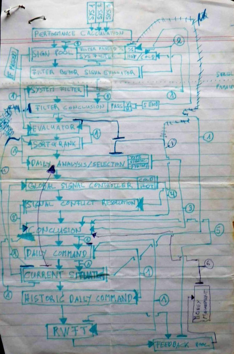 ESD system diagram